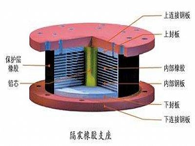 新昌县通过构建力学模型来研究摩擦摆隔震支座隔震性能