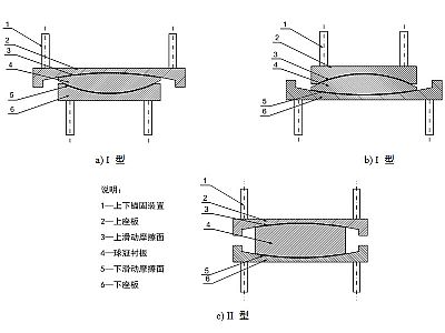 新昌县建筑摩擦摆隔震支座分类、标记、规格